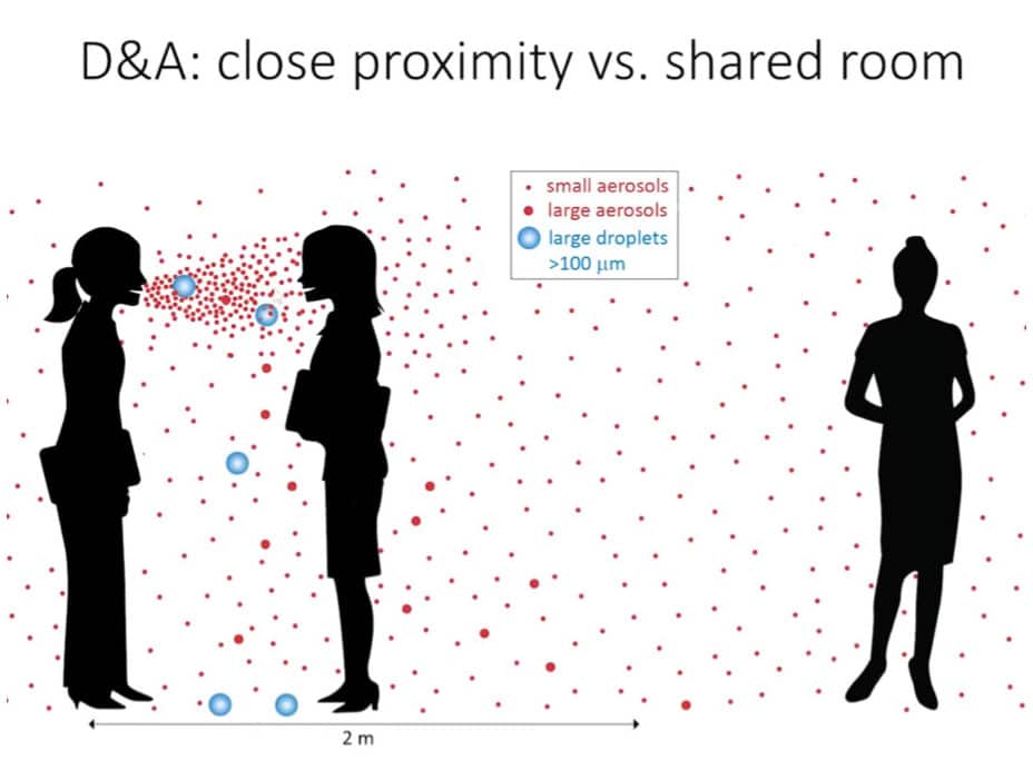 D&A: Close Proximity vs. Shared Room