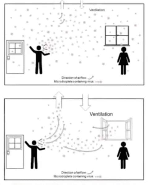 Particles with Proper Ventilation